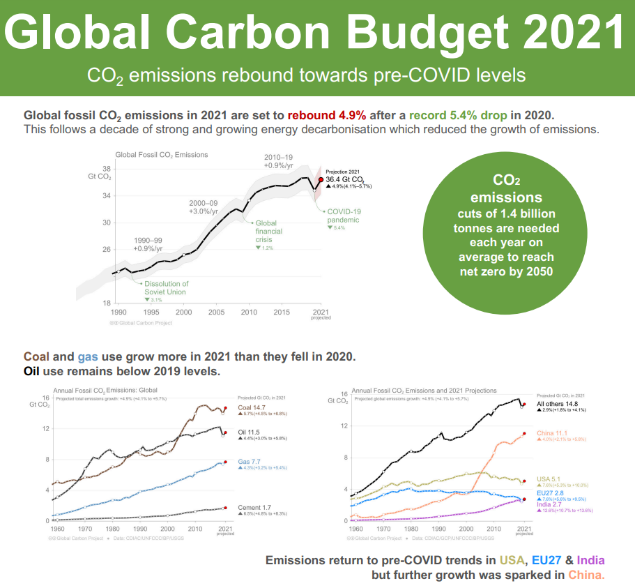 COP27 4C Researchers Bring Actionable Science To Policymakers To Drive ...